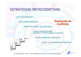 Pso. Isabel la Católica, 5 - 1º DCHA 47001 VALLADOLID TEL. 983 343 555 e-mail: comunicacdi@hotmail.com
ESTRATEGIAS METACOGNITIVAS
¿CUÁL ES MI PROBLEMA?
¿QUÉ QUIERO CONSEGUIR?
PIENSO SOLUCIONES: ¿qué puedo hacer?
ELIJO LA MEJOR SOLUCIÓN
(es posible y me hace conseguir mi objetivo)
PONGO EN PRÁCTICA MI SOLUCIÓN
REVISO: ¿HE CONSEGUIDO MI OBJETIVO?
Resolución de
Conflictos
 