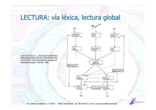 CUETOS VEGA, F., ¿POR QUÉ COMETEN
ERRORES SEMÁNTICOS LOS PACIENTES
AFÁSICOS?, First International Congress of
Neuropsychology in internet, 1999
Pso. Isabel la Católica, 5 - 1º DCHA 47001 VALLADOLID TEL. 983 343 555 e-mail: comunicacdi@hotmail.com
LECTURA: vía léxica, lectura global
 