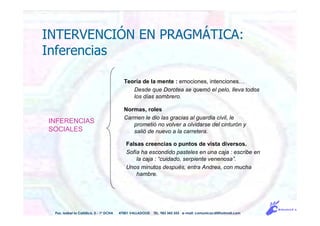 INTERVENCIÓN EN PRAGMÁTICA:
Inferencias
Teoría de la mente : emociones, intenciones…
Desde que Dorotea se quemó el pelo, lleva todos
los días sombrero.
Normas, roles
Carmen le dio las gracias al guardia civil, le
prometió no volver a olvidarse del cinturón y
salió de nuevo a la carretera.
Falsas creencias o puntos de vista diversos.
Sofía ha escondido pasteles en una caja : escribe en
la caja : “cuidado, serpiente venenosa”.
Unos minutos después, entra Andrea, con mucha
hambre.
Pso. Isabel la Católica, 5 - 1º DCHA 47001 VALLADOLID TEL. 983 343 555 e-mail: comunicacdi@hotmail.com
INFERENCIAS
SOCIALES
 