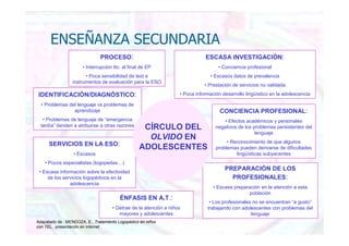 ENSEÑANZA SECUNDARIA
PROCESO:
• Interrupción tto. al final de EP
• Poca sensibilidad de test e
instrumentos de evaluación para la ESO
ESCASA INVESTIGACIÓN:
• Conciencia profesional
• Escasos datos de prevalencia
• Prestación de servicios no validada
• Poca información desarrollo lingüístico en la adolescencia
CONCIENCIA PROFESIONAL:
• Efectos académicos y personales
negativos de los problemas persistentes del
lenguaje
• Reconocimiento de que algunos
problemas pueden derivarse de dificultades
lingüísticas subyacentes
PREPARACIÓN DE LOS
PROFESIONALES:
• Escasa preparación en la atención a esta
población
• Los profesionales no se encuentran “a gusto”
trabajando con adolescentes con problemas del
lenguaje
SERVICIOS EN LA ESO:
• Escasos
• Pocos especialistas (logopedas…)
• Escasa información sobre la efectividad
de los servicios logopédicos en la
adolescencia
IDENTIFICACIÓN/DIAGNÓSTICO:
• Problemas del lenguaje vs problemas de
aprendizaje
• Problemas de lenguaje de “emergencia
tardía” tienden a atribuirse a otras razones
Adapatado de : MENDOZA, E., Tratamiento Logopédico en niños
con TEL, presentación en internet.
PROCESO:
• Interrupción tto. al final de EP
• Poca sensibilidad de test e
instrumentos de evaluación para la ESO
ESCASA INVESTIGACIÓN:
• Conciencia profesional
• Escasos datos de prevalencia
• Prestación de servicios no validada
• Poca información desarrollo lingüístico en la adolescencia
CONCIENCIA PROFESIONAL:
• Efectos académicos y personales
negativos de los problemas persistentes del
lenguaje
• Reconocimiento de que algunos
problemas pueden derivarse de dificultades
lingüísticas subyacentes
PREPARACIÓN DE LOS
PROFESIONALES:
• Escasa preparación en la atención a esta
población
• Los profesionales no se encuentran “a gusto”
trabajando con adolescentes con problemas del
lenguaje
ÉNFASIS EN A.T.:
• Detrae de la atención a niños
mayores y adolescentes
SERVICIOS EN LA ESO:
• Escasos
• Pocos especialistas (logopedas…)
• Escasa información sobre la efectividad
de los servicios logopédicos en la
adolescencia
IDENTIFICACIÓN/DIAGNÓSTICO:
• Problemas del lenguaje vs problemas de
aprendizaje
• Problemas de lenguaje de “emergencia
tardía” tienden a atribuirse a otras razones CÍRCULO DEL
OLVIDO EN
ADOLESCENTES
 