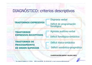 TRASTORNOS EXPRESIVOS
TRASTORNOS
EXPRESIVO-RECEPTIVOS
TRASTORNOS DE
PROCESAMIENTO
DE ORDEN SUPERIOR
Dispraxia verbal
Déficit de programación
fonológica
Agnosia auditivo-verbal
Déficit fonológico-sintáctico
Déficit léxico-sintáctico
Déficit semántico-pragmático
CLASIFICACIÓN RAPIN Y ALLEN (1987)
Pso. Isabel la Católica, 5 - 1º DCHA 47001 VALLADOLID TEL. 983 343 555 e-mail: comunicacdi@hotmail.com
DIAGNÓSTICO: criterios descriptivos
 
