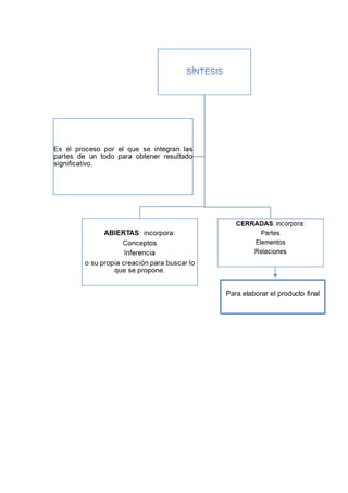 Para elaborar el producto final
 