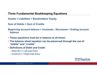 Three Fundamental Bookkeeping Equations
Assets = Liabilities + Stockholders’ Equity
Sum of Debits = Sum of Credits
Beginning account balance + Increases - Decreases = Ending account
balance
• These equations must be in balance at all times!
• The balance sheet equation can be preserved through the use of
“debits” and “credits”
• Definitions of Debit and Credit:
– Debit (Dr.) = Left-side Entry
– Credit (Cr.) = Right-side Entry
KNOWLEDGE FOR ACTION
 