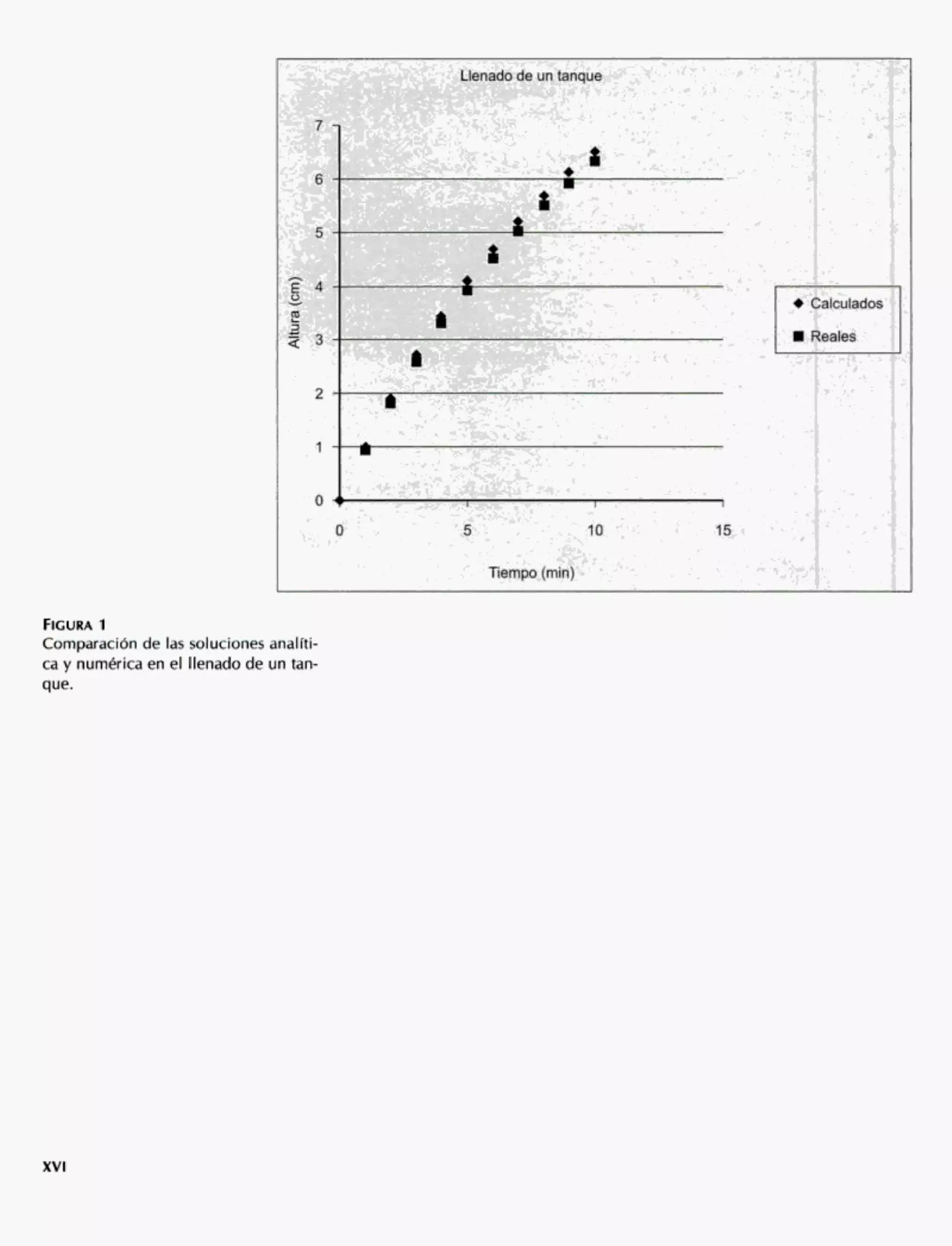 Métodos Numéricos con Aplicaciones en Excel