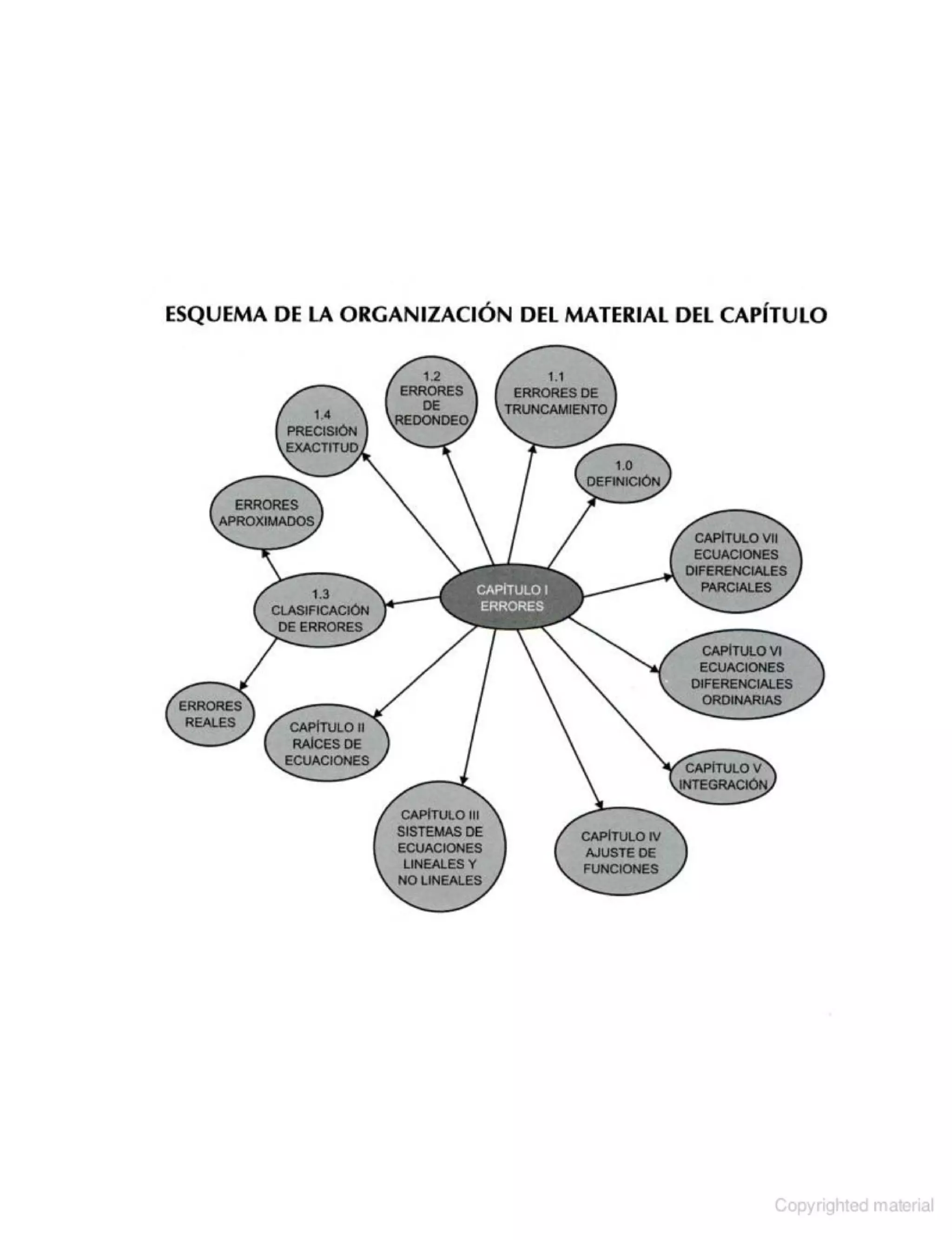 Métodos Numéricos con Aplicaciones en Excel
