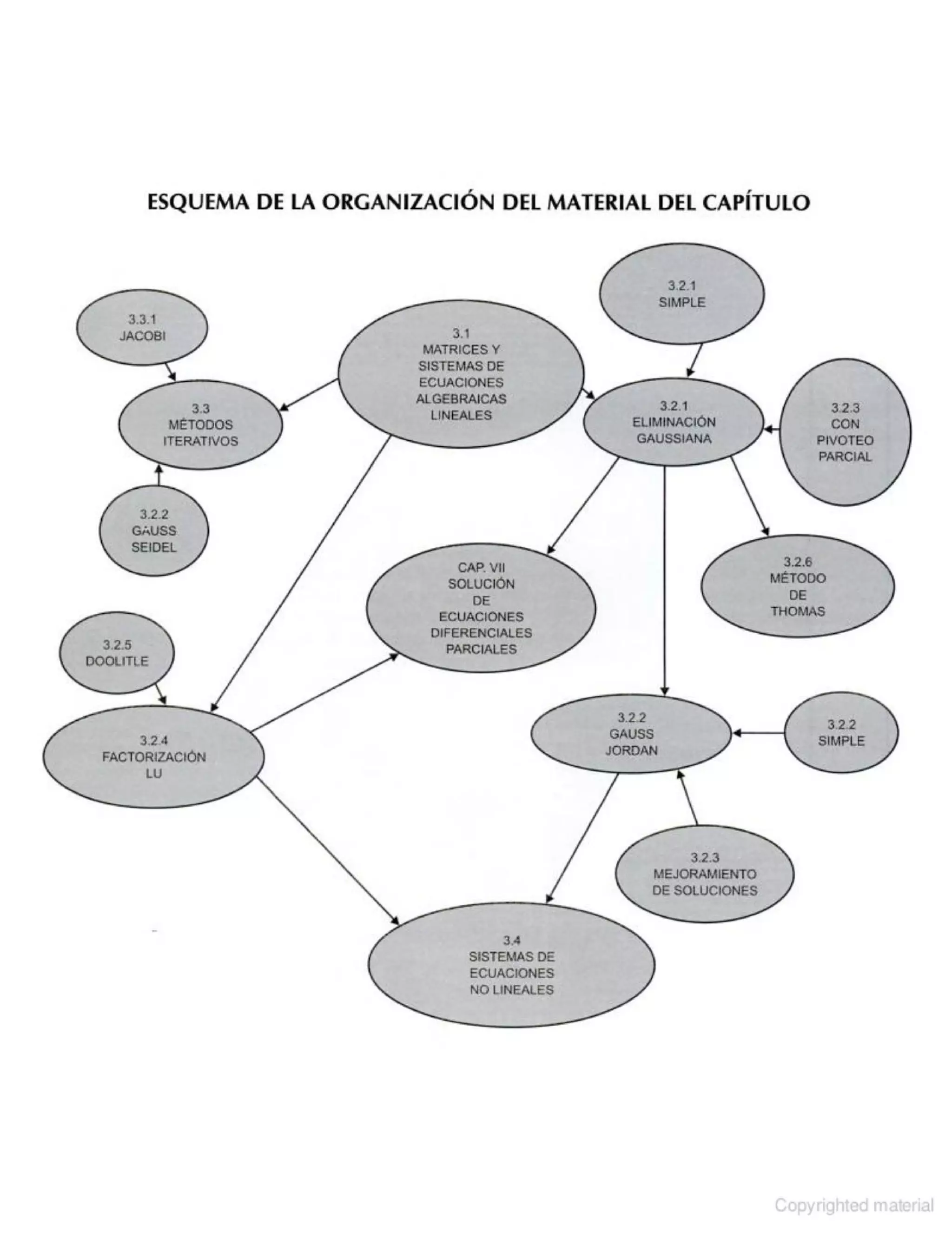 Métodos Numéricos con Aplicaciones en Excel