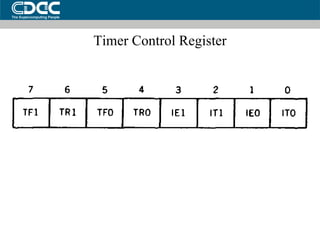 Timer Control Register 
