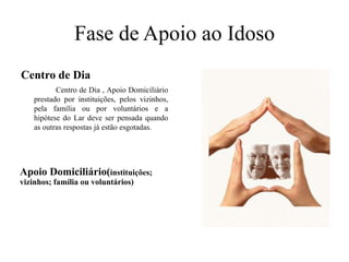 Fase de Apoio ao IdosoCentro de Dia		Centro de Dia , Apoio Domiciliário prestado por instituições, pelos vizinhos, pela família ou por voluntários e a hipótese do Lar deve ser pensada quando as outras respostas já estão esgotadas.Apoio Domiciliário(instituições; vizinhos; família ou voluntários)