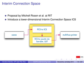 Interim Connection Space


        Proposal by Mitchell Rosen et al. at RIT
        Introduce a lower-dimensional Interim Connection Space ICS


                                            PCS to ICS

              scene                                                       multi-hue printer

                                        ICS to counts via
                                          low-dim. LUT




Giordano Beretta (HP Labs Palo Alto)   SC076 Understanding Color   Alexandria, someday 2010   119 / 207
 
