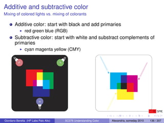 Understanding Color 2010