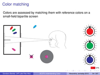 Color matching

Colors are assessed by matching them with reference colors on a
small-ﬁeld bipartite screen




Giordano Beretta (HP Labs Palo Alto)   SC076 Understanding Color   Alexandria, someday 2010   54 / 207
 