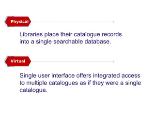 Union Catalogue Models
www.naseej.com
Physical
Virtual
Single user interface offers integrated access
to multiple catalogues as if they were a single
catalogue.
Libraries place their catalogue records
into a single searchable database.
 