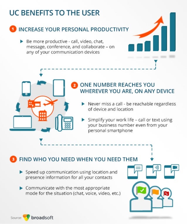 UC Benefits to the User from BroadSoft