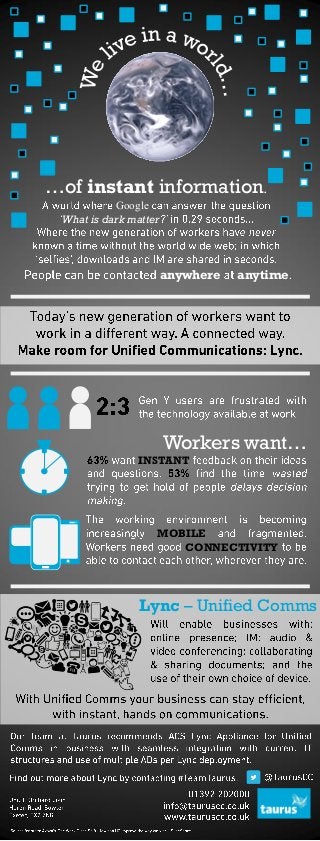…of instant information.
Google
What is dark matter
anywhere anytime
Workers want…
INSTANT
MOBILE
CONNECTIVITY
Lync – Unified Comms
 