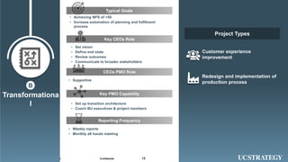 132020 Universal Consulting India Pvt Ltd© Confidential
Transformationa
l
B
Customer experience
improvement
• Set vision
• Define end state
• Review outcomes
• Communicate to broader stakeholders
Key CEOs Role
• Supportive
CEOs PMO Role
• Set up transition architecture
• Coach BU executives & project members
Key PMO Capability
• Weekly reports
• Monthly all hands meeting
Reporting Frequency
• Achieving NPS of >50
• Increase automation of planning and fulfilment
process
Typical Goals
Redesign and implementation of
production process
Project Types
 