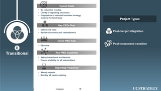 152020 Universal Consulting India Pvt Ltd© Confidential
Transitional
D
Post-merger integration
• Define end state
• Review outcomes and debottleneck
Key CEOs Role
• DIrective
CEOs PMO Role
• Set up transitional architecture
• Ensure visibility for all stakeholders
Key PMO Capability
• Weekly reports
• Monthly all hands meeting
Reporting Frequency
• No reduction in sales
• Clarity of reporting structures
• Preparation of relevant business strategy
material for fund raise
Typical Goals
Post-investment transition
Project Types
 
