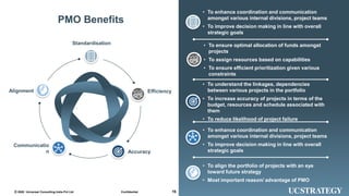162020 Universal Consulting India Pvt Ltd© Confidential
• To enhance coordination and communication
amongst various internal divisions, project teams
• To improve decision making in line with overall
strategic goals
• To ensure optimal allocation of funds amongst
projects
• To assign resources based on capabilities
• To ensure efficient prioritization given various
constraints
• To understand the linkages, dependencies
between various projects in the portfolio
• To increase accuracy of projects in terms of the
budget, resources and schedule associated with
them
• To reduce likelihood of project failure
• To enhance coordination and communication
amongst various internal divisions, project teams
• To improve decision making in line with overall
strategic goals
• To align the portfolio of projects with an eye
toward future strategy
• Most important reason/ advantage of PMO
PMO approach brings
several sustained benefits
Alignment Efficiency
Accuracy
Standardisation
Communicatio
n
PMO Benefits
 