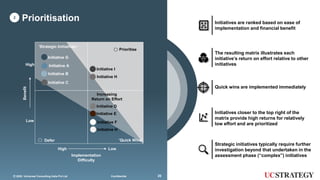 202020 Universal Consulting India Pvt Ltd© Confidential
Prioritisation2
High
Low
High Low
Benefit
Implementation
Difficulty
Increasing
Return on Effort
Defer
Prioritise
‘Quick Wins’
‘Strategic Initiatives’
Initiative I
Initiative B
Initiative A
Initiative C
Initiative D
Initiative E
Initiative F
Initiative H
Initiative H
Initiative G
Strategic initiatives typically require further
investigation beyond that undertaken in the
assessment phase (“complex”) initiatives
Initiatives closer to the top right of the
matrix provide high returns for relatively
low effort and are prioritized
The resulting matrix illustrates each
initiative’s return on effort relative to other
initiatives
Quick wins are implemented immediately
Initiatives are ranked based on ease of
implementation and financial benefit
202020 Universal Consulting India Pvt Ltd© Confidential
 