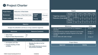 212020 Universal Consulting India Pvt Ltd© Confidential
Workstream Provisions of Bad Debt Costs
Project Leader Sales Manager
Project
Code
Channel 1
Priority H
Project Name Reduction of Bad Debts
Objective
Analyse the defaulters and focus on key customer segments
Resources Resource Constraint
• Sales Head
• Regional Sales Representative
M
L
• Risks Mitigation Action
• Incomplete past data
• Irregular feeding of data
variables
• Monitor the data to be fed
regularly
• Use mobile devices to stream
the process smoothly
Targets
• Target key customers
• Reduction of bad debts
Parameter Unit FY17 FY18 FY19 FY20
Provision of
NPA
INR
(Lakh)
100 89 79 60
Bad Debts
Written Off
% 40 35 25 15
Expenses [%] 20 10 8 5
Milestones Dates
• Identify analytical framework to set up a database of
defaulters
• Understand the key customer segments to be focussed
• Change the target key customer segment of the sales
manager
• Review status with sales manager
30 Apr 17
05 May 17
07 May 17
10 Oct 17
Project Status
Approved Decline
Project Charter3
 