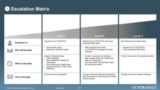 232020 Universal Consulting India Pvt Ltd© Confidential 232020 Universal Consulting India Pvt Ltd© Confidential
Level 1 Level 2 Level 3
Escalation to
Who will Escalate
When to Escalate
How to Escalate
Directors at UC STRATEGY
• Work stream Team
• Members/ LOB PMO Heads
Delays in following cases:
• Data availability
• Non availability of people for
discussions
• Any infrastructure related issue
• Support issue (from Client Team
Members)
Continuous online escalation
Directors at UC STRATEGY and Client
Corporate PMO Head
• PMO members from Client
• UC STRATEGY Engagement Team
members
• If Level 1 issues are not resolved
• Major delays which may impact work
plan (on critical path)
• Any issue which may severely impact
the success of project
Through email and meetings immediately
after the discovery of the issues and during
weekly reviews
Client Steering Committee Head
• Directors at UC STRATEGY
• Client Corporate PMO Head
If Level 2 issues are not resolved amicably
Through email and In person meetings
Escalation Matrix5
 