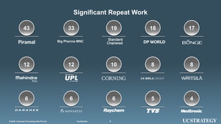 42020 Universal Consulting India Pvt Ltd© Confidential 42020 Universal Consulting India Pvt Ltd© Confidential
Significant Repeat Work
43
12
6
33
12
6
Big Pharma MNC
19
10
6
18
8
5
17
8
4
 