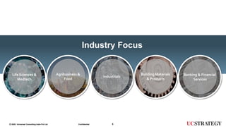 52020 Universal Consulting India Pvt Ltd© Confidential
Life Sciences &
Medtech
Agribusiness &
Food
Building Materials
& Products
Industrials Banking & Financial
Services
Industry Focus
 