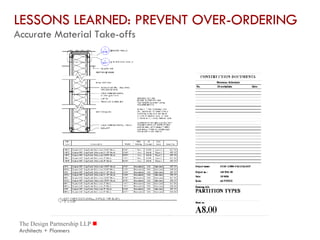 LESSONS LEARNED: PREVENT OVER-ORDERING   Accurate Material Take-offs 