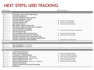 NEXT STEPS: LEED TRACKING 