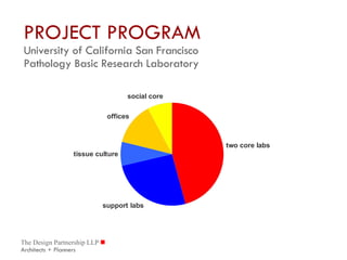 PROJECT PROGRAM  University of California San Francisco Pathology Basic Research Laboratory 