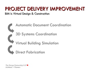 PROJECT DELIVERY IMPROVEMENT BIM is Virtual Design & Construction Automatic Document Coordination 3D Systems Coordination Virtual Building Simulation Direct Fabrication 