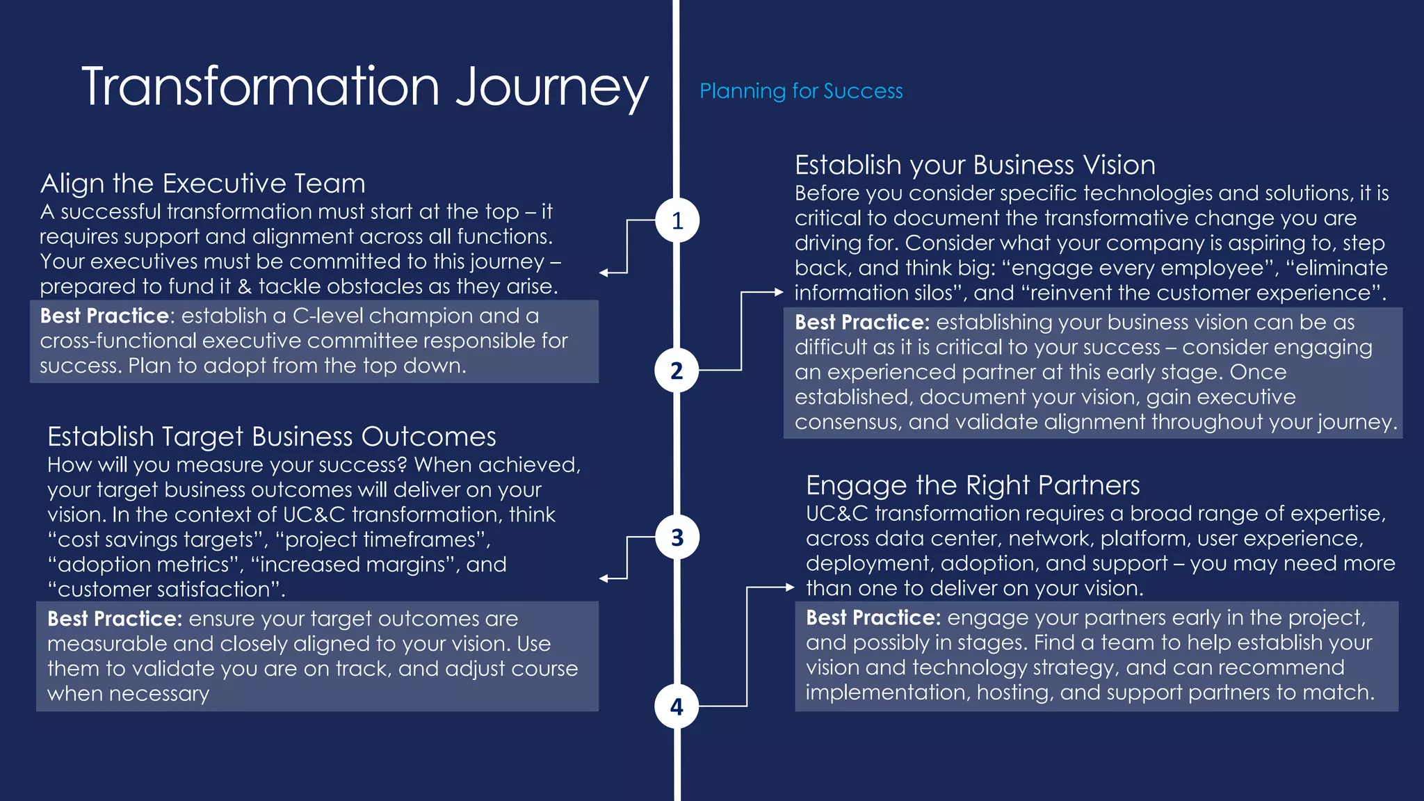 1
2
3
4
Transformation Journey Planning for Success
Align the Executive Team
A successful transformation must start at the top – it
requires support and alignment across all functions.
Your executives must be committed to this journey –
prepared to fund it & tackle obstacles as they arise.
Best Practice: establish a C-level champion and a
cross-functional executive committee responsible for
success. Plan to adopt from the top down.
Establish your Business Vision
Before you consider specific technologies and solutions, it is
critical to document the transformative change you are
driving for. Consider what your company is aspiring to, step
back, and think big: “engage every employee”, “eliminate
information silos”, and “reinvent the customer experience”.
Best Practice: establishing your business vision can be as
difficult as it is critical to your success – consider engaging
an experienced partner at this early stage. Once
established, document your vision, gain executive
consensus, and validate alignment throughout your journey.
Establish Target Business Outcomes
How will you measure your success? When achieved,
your target business outcomes will deliver on your
vision. In the context of UC&C transformation, think
“cost savings targets”, “project timeframes”,
“adoption metrics”, “increased margins”, and
“customer satisfaction”.
Best Practice: ensure your target outcomes are
measurable and closely aligned to your vision. Use
them to validate you are on track, and adjust course
when necessary
Engage the Right Partners
UC&C transformation requires a broad range of expertise,
across data center, network, platform, user experience,
deployment, adoption, and support – you may need more
than one to deliver on your vision.
Best Practice: engage your partners early in the project,
and possibly in stages. Find a team to help establish your
vision and technology strategy, and can recommend
implementation, hosting, and support partners to match.
 