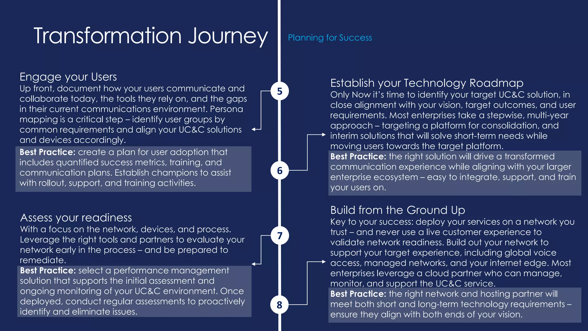 Assess your readiness
With a focus on the network, devices, and process.
Leverage the right tools and partners to evaluate your
network early in the process – and be prepared to
remediate.
Best Practice: select a performance management
solution that supports the initial assessment and
ongoing monitoring of your UC&C environment. Once
deployed, conduct regular assessments to proactively
identify and eliminate issues.
5
6
7
8
Transformation Journey Planning for Success
Build from the Ground Up
Key to your success: deploy your services on a network you
trust – and never use a live customer experience to
validate network readiness. Build out your network to
support your target experience, including global voice
access, managed networks, and your internet edge. Most
enterprises leverage a cloud partner who can manage,
monitor, and support the UC&C service.
Best Practice: the right network and hosting partner will
meet both short and long-term technology requirements –
ensure they align with both ends of your vision.
Establish your Technology Roadmap
Only Now it’s time to identify your target UC&C solution, in
close alignment with your vision, target outcomes, and user
requirements. Most enterprises take a stepwise, multi-year
approach – targeting a platform for consolidation, and
interim solutions that will solve short-term needs while
moving users towards the target platform.
Best Practice: the right solution will drive a transformed
communication experience while aligning with your larger
enterprise ecosystem – easy to integrate, support, and train
your users on.
Engage your Users
Up front, document how your users communicate and
collaborate today, the tools they rely on, and the gaps
in their current communications environment. Persona
mapping is a critical step – identify user groups by
common requirements and align your UC&C solutions
and devices accordingly.
Best Practice: create a plan for user adoption that
includes quantified success metrics, training, and
communication plans. Establish champions to assist
with rollout, support, and training activities.
 