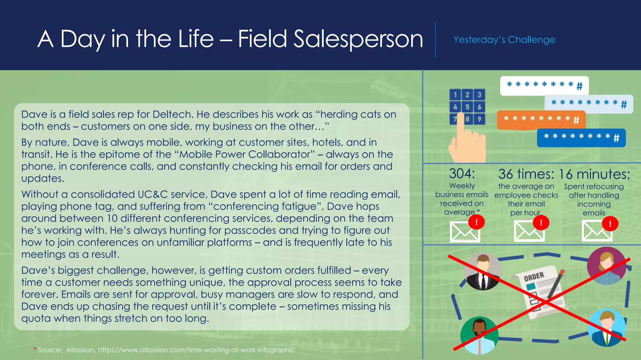 304:
Weekly
business emails
received on
average *
A Day in the Life – Field Salesperson Yesterday’s Challenge
Dave is a field sales rep for Deltech. He describes his work as “herding cats on
both ends – customers on one side, my business on the other…”
By nature, Dave is always mobile, working at customer sites, hotels, and in
transit. He is the epitome of the “Mobile Power Collaborator” – always on the
phone, in conference calls, and constantly checking his email for orders and
updates.
Without a consolidated UC&C service, Dave spent a lot of time reading email,
playing phone tag, and suffering from “conferencing fatigue”. Dave hops
around between 10 different conferencing services, depending on the team
he’s working with. He’s always hunting for passcodes and trying to figure out
how to join conferences on unfamiliar platforms – and is frequently late to his
meetings as a result.
Dave’s biggest challenge, however, is getting custom orders fulfilled – every
time a customer needs something unique, the approval process seems to take
forever. Emails are sent for approval, busy managers are slow to respond, and
Dave ends up chasing the request until it’s complete – sometimes missing his
quota when things stretch on too long.
36 times:
the average an
employee checks
their email
per hour.
16 minutes:
Spent refocusing
after handling
incoming
emails
!! !
* * * * * * * * #
* * * * * * * * #
* * * * * * * * #
* * * * * * * * #
* Source: Atlassian, https://www.atlassian.com/time-wasting-at-work-infographic
 