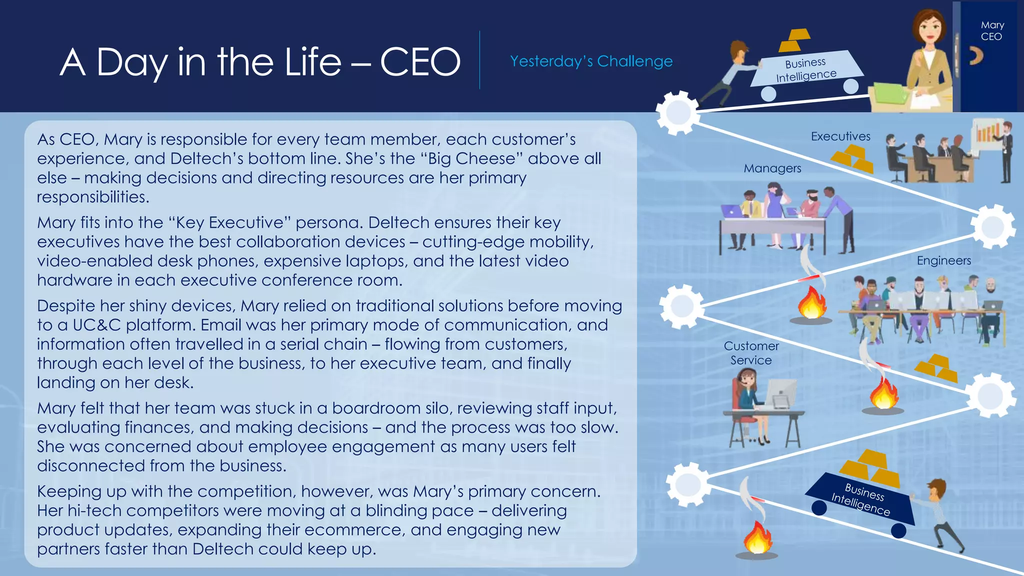 As CEO, Mary is responsible for every team member, each customer’s
experience, and Deltech’s bottom line. She’s the “Big Cheese” above all
else – making decisions and directing resources are her primary
responsibilities.
Mary fits into the “Key Executive” persona. Deltech ensures their key
executives have the best collaboration devices – cutting-edge mobility,
video-enabled desk phones, expensive laptops, and the latest video
hardware in each executive conference room.
Despite her shiny devices, Mary relied on traditional solutions before moving
to a UC&C platform. Email was her primary mode of communication, and
information often travelled in a serial chain – flowing from customers,
through each level of the business, to her executive team, and finally
landing on her desk.
Mary felt that her team was stuck in a boardroom silo, reviewing staff input,
evaluating finances, and making decisions – and the process was too slow.
She was concerned about employee engagement as many users felt
disconnected from the business.
Keeping up with the competition, however, was Mary’s primary concern.
Her hi-tech competitors were moving at a blinding pace – delivering
product updates, expanding their ecommerce, and engaging new
partners faster than Deltech could keep up.
A Day in the Life – CEO Yesterday’s Challenge
Executives
Managers
Engineers
Customer
Service
Mary
CEO
 