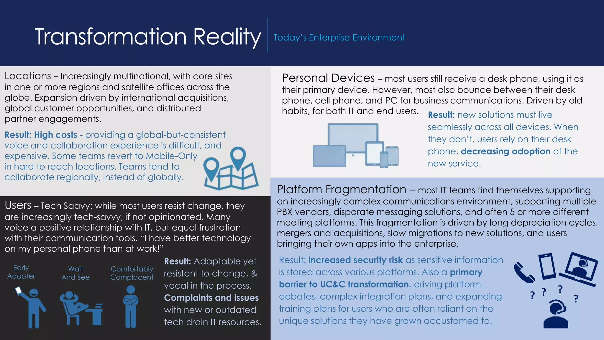 Locations – Increasingly multinational, with core sites
in one or more regions and satellite offices across the
globe. Expansion driven by international acquisitions,
global customer opportunities, and distributed
partner engagements.
Users – Tech Saavy: while most users resist change, they
are increasingly tech-savvy, if not opinionated. Many
voice a positive relationship with IT, but equal frustration
with their communication tools. “I have better technology
on my personal phone than at work!”
Platform Fragmentation – most IT teams find themselves supporting
an increasingly complex communications environment, supporting multiple
PBX vendors, disparate messaging solutions, and often 5 or more different
meeting platforms. This fragmentation is driven by long depreciation cycles,
mergers and acquisitions, slow migrations to new solutions, and users
bringing their own apps into the enterprise.
Personal Devices – most users still receive a desk phone, using it as
their primary device. However, most also bounce between their desk
phone, cell phone, and PC for business communications. Driven by old
habits, for both IT and end users.
Early
Adopter
Wait
And See
Comfortably
Complacent
Result: High costs - providing a global-but-consistent
voice and collaboration experience is difficult, and
expensive. Some teams revert to Mobile-Only
in hard to reach locations. Teams tend to
collaborate regionally, instead of globally.
Result: Adaptable yet
resistant to change, &
vocal in the process.
Complaints and issues
with new or outdated
tech drain IT resources.
Result: new solutions must live
seamlessly across all devices. When
they don’t, users rely on their desk
phone, decreasing adoption of the
new service.
Result: increased security risk as sensitive information
is stored across various platforms. Also a primary
barrier to UC&C transformation, driving platform
debates, complex integration plans, and expanding
training plans for users who are often reliant on the
unique solutions they have grown accustomed to.
Transformation Reality Today’s Enterprise Environment
? ?
?
?
 