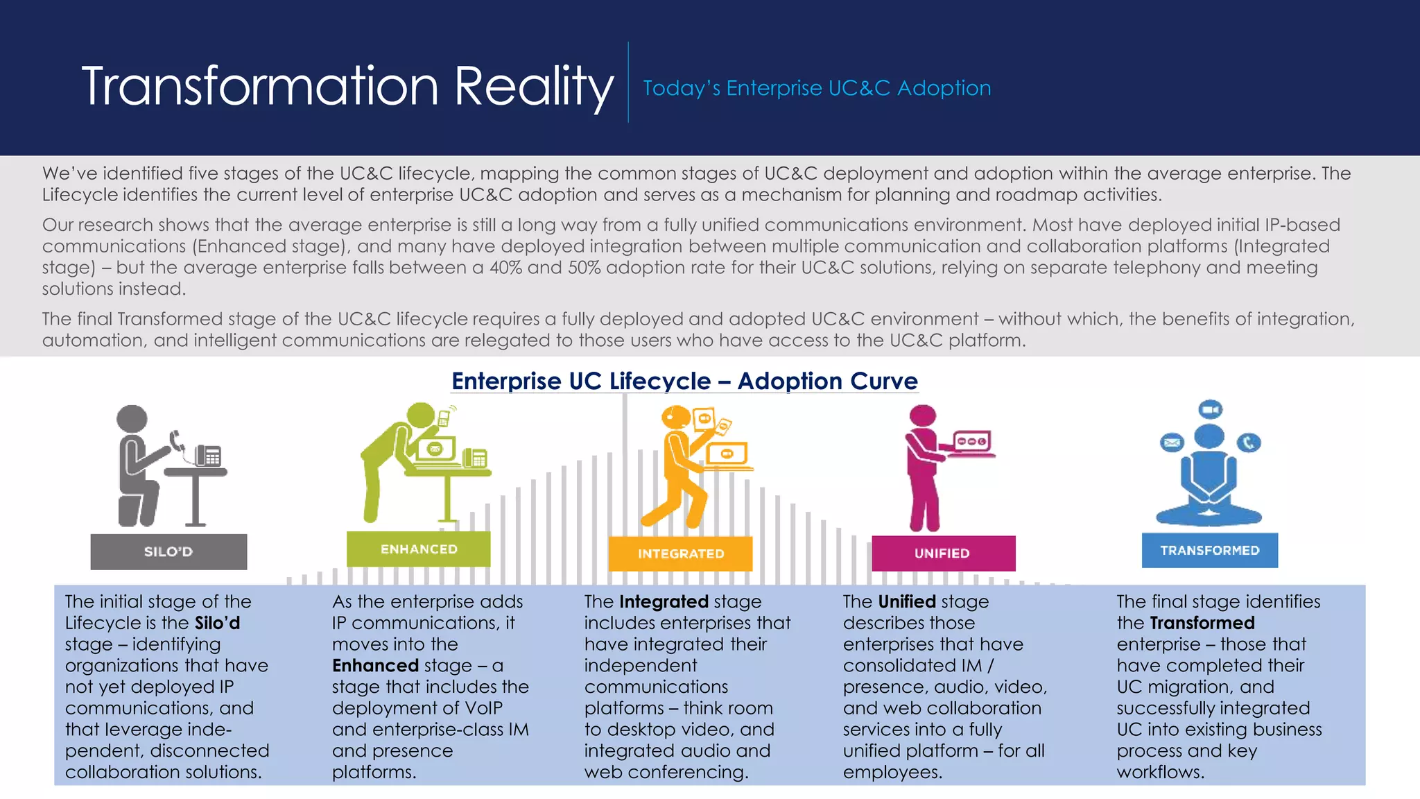 We’ve identified five stages of the UC&C lifecycle, mapping the common stages of UC&C deployment and adoption within the average enterprise. The
Lifecycle identifies the current level of enterprise UC&C adoption and serves as a mechanism for planning and roadmap activities.
Our research shows that the average enterprise is still a long way from a fully unified communications environment. Most have deployed initial IP-based
communications (Enhanced stage), and many have deployed integration between multiple communication and collaboration platforms (Integrated
stage) – but the average enterprise falls between a 40% and 50% adoption rate for their UC&C solutions, relying on separate telephony and meeting
solutions instead.
The final Transformed stage of the UC&C lifecycle requires a fully deployed and adopted UC&C environment – without which, the benefits of integration,
automation, and intelligent communications are relegated to those users who have access to the UC&C platform.
Transformation Reality Today’s Enterprise UC&C Adoption
The initial stage of the
Lifecycle is the Silo’d
stage – identifying
organizations that have
not yet deployed IP
communications, and
that leverage inde-
pendent, disconnected
collaboration solutions.
As the enterprise adds
IP communications, it
moves into the
Enhanced stage – a
stage that includes the
deployment of VoIP
and enterprise-class IM
and presence
platforms.
The Integrated stage
includes enterprises that
have integrated their
independent
communications
platforms – think room
to desktop video, and
integrated audio and
web conferencing.
The Unified stage
describes those
enterprises that have
consolidated IM /
presence, audio, video,
and web collaboration
services into a fully
unified platform – for all
employees.
The final stage identifies
the Transformed
enterprise – those that
have completed their
UC migration, and
successfully integrated
UC into existing business
process and key
workflows.
Enterprise UC Lifecycle – Adoption Curve
 