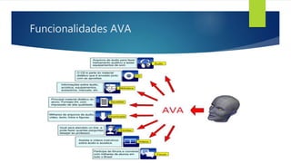 Funcionalidades AVA
 