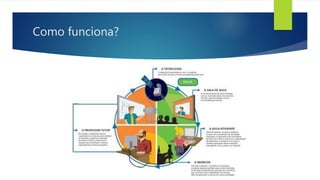 Como funciona?
 