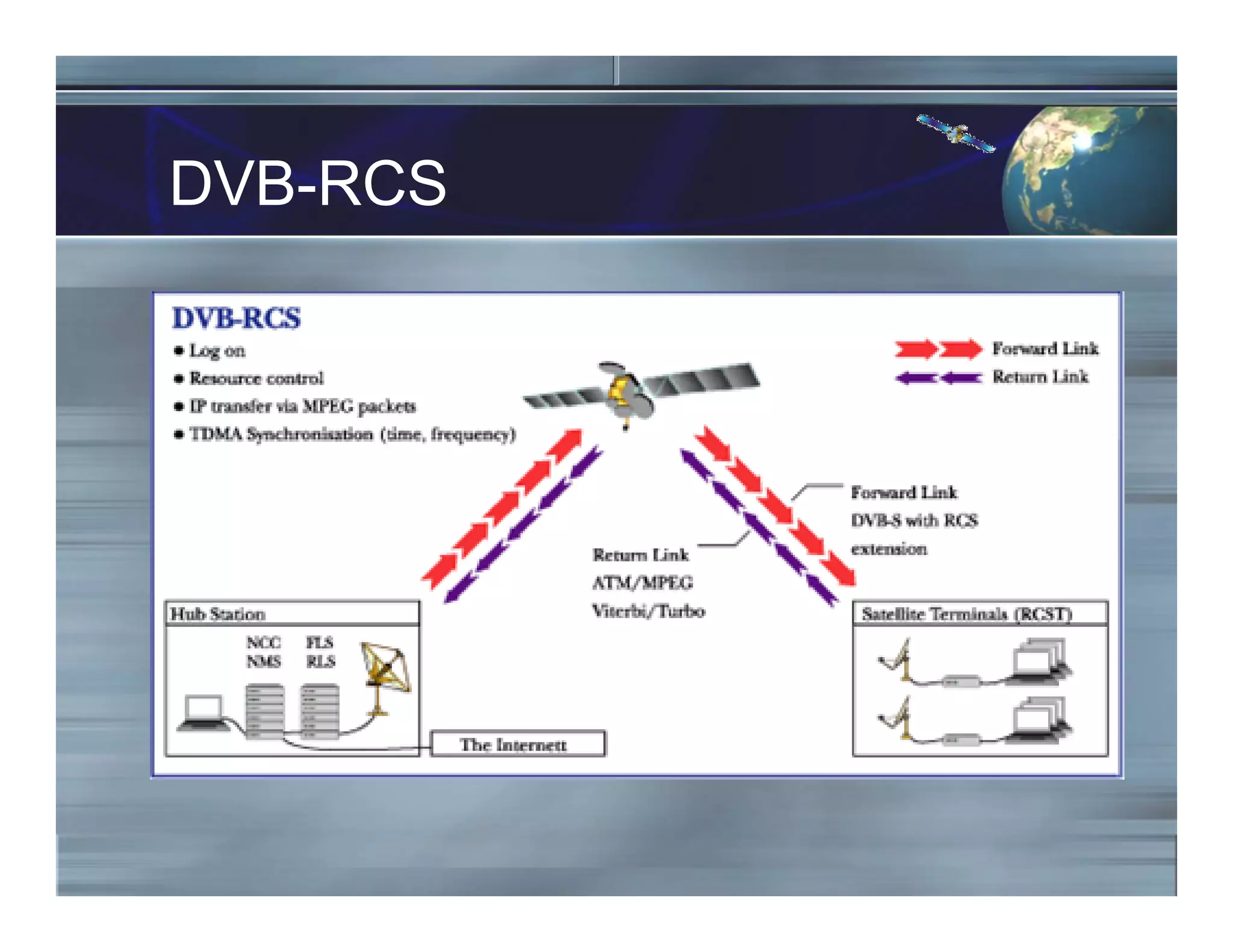 DVB-RCS
 