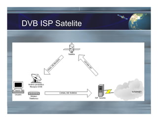 DVB ISP Satelite
 