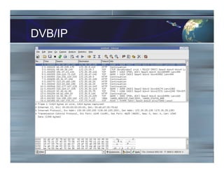 DVB/IP
 