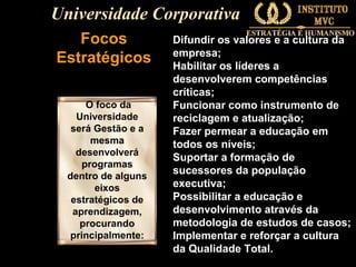 Universidade Corporativa
Focos
Estratégicos
O foco da
Universidade
será Gestão e a
mesma
desenvolverá
programas
dentro de alguns
eixos
estratégicos de
aprendizagem,
procurando
principalmente:

Difundir os valores e a cultura da
empresa;
Habilitar os líderes a
desenvolverem competências
críticas;
Funcionar como instrumento de
reciclagem e atualização;
Fazer permear a educação em
todos os níveis;
Suportar a formação de
sucessores da população
executiva;
Possibilitar a educação e
desenvolvimento através da
metodologia de estudos de casos;
Implementar e reforçar a cultura
da Qualidade Total.

 
