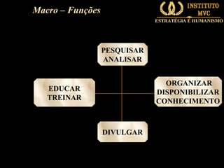 Macro – Funções

PESQUISAR
ANALISAR
ORGANIZAR
DISPONIBILIZAR
CONHECIMENTO

EDUCAR
TREINAR

DIVULGAR

 