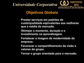 Universidade Corporativa
Objetivos Globais
Prestar serviços em padrões de
custo/qualidade eqüivalentes aos melhores
que a média do mercado.
Otimizar o momento, duração e o
investimento na aprendizagem.
Fortalecer a imagem de modernidade da
empresa.
Favorecer o compartilhamento da visão e
valores do grupo.
Tornar o grupo orientado para o mercado.

 