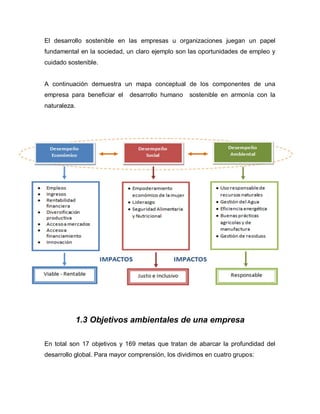 Desarrollo Sostenible & Calidad de Vida