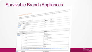 Survivable Branch Appliances
 