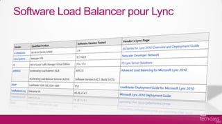 Software Load Balancer pour Lync
 