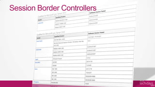 Session Border Controllers
 
