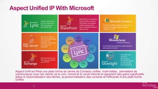 Aspect Unified IP With Microsoft




  Aspect Unifi ed IPest une plate forme de centre de Contacts unifiée, multi-média, permettant de
  communiquer avec les clients via la voix, l’email et le canal Internet et apportant des gains significatifs
  grâce à l’automatisation des tâches, la personnalisation des contacts et l’efficacité d’une plate forme
  unifiée.

                36
 