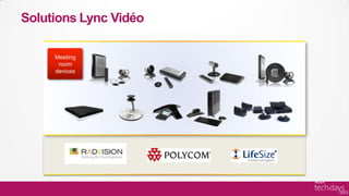 Solutions Lync Vidéo
 